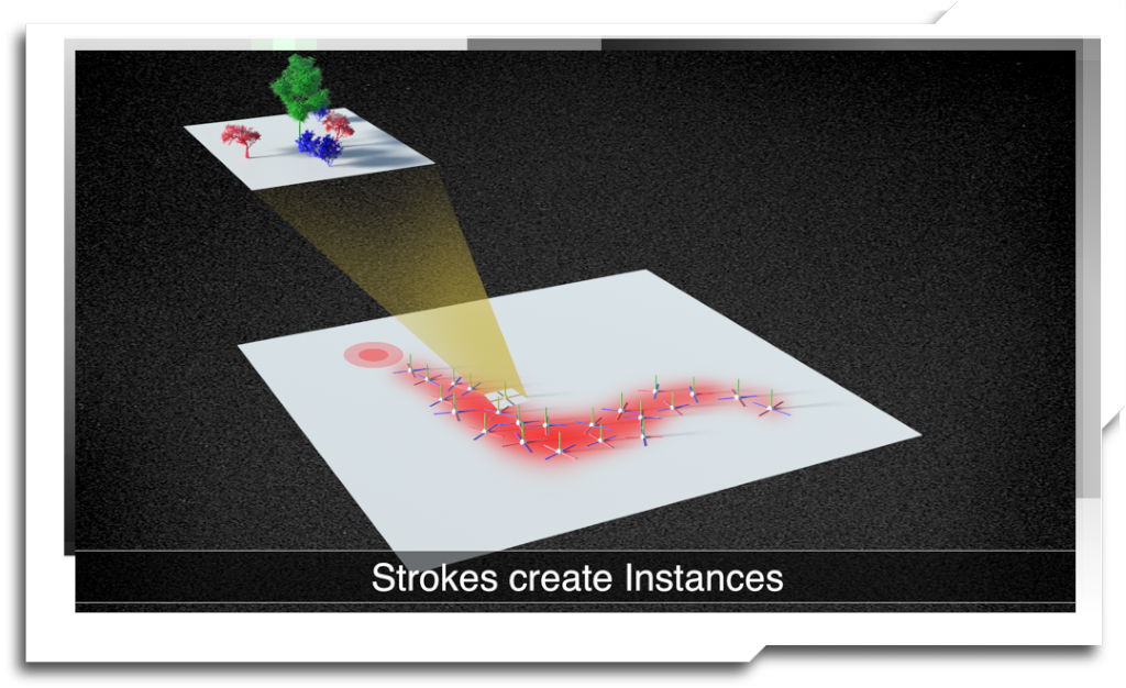 Diorama uses a combination of static artist-authored templates and procedural rules to create a fast, art directable layout tool. In many ways it can be thought of as a 3D version of Photoshop’s bitmap-based brushes.