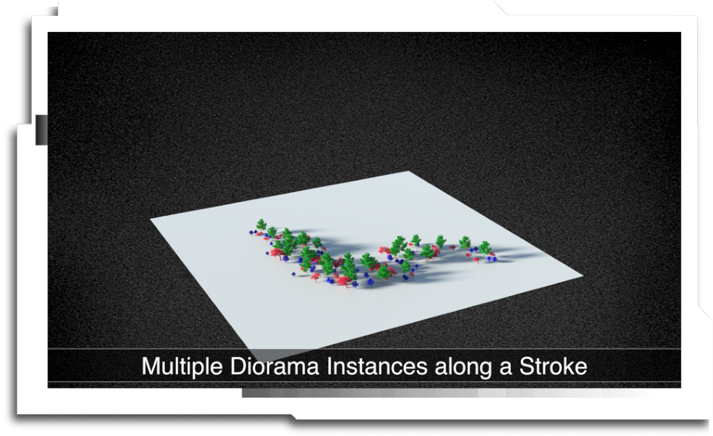 Diorama uses a combination of static artist-authored templates and procedural rules to create a fast, art directable layout tool. In many ways it can be thought of as a 3D version of Photoshop’s bitmap-based brushes.