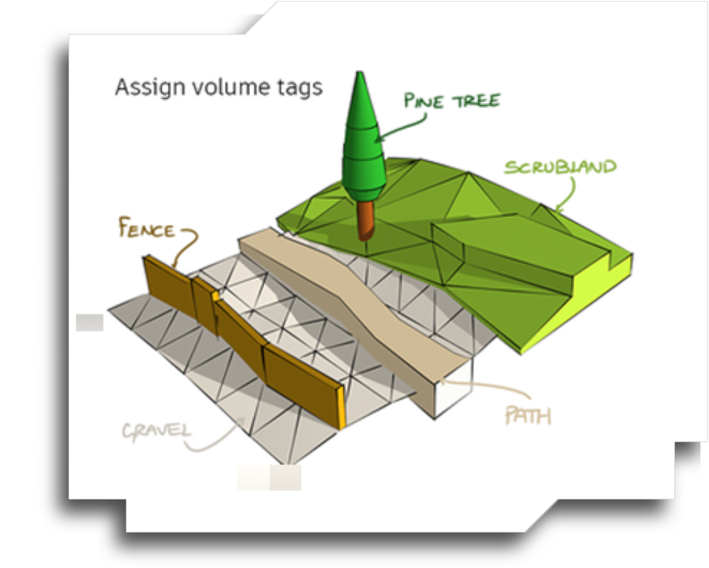 Unlike ‘Diorama’, which was a point-based scatter, Greenhouse is a volume-based tool.